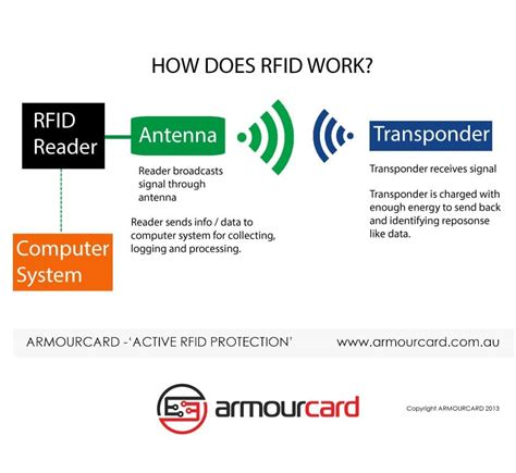 how does rfid card protector work|do phones need rfid protection.